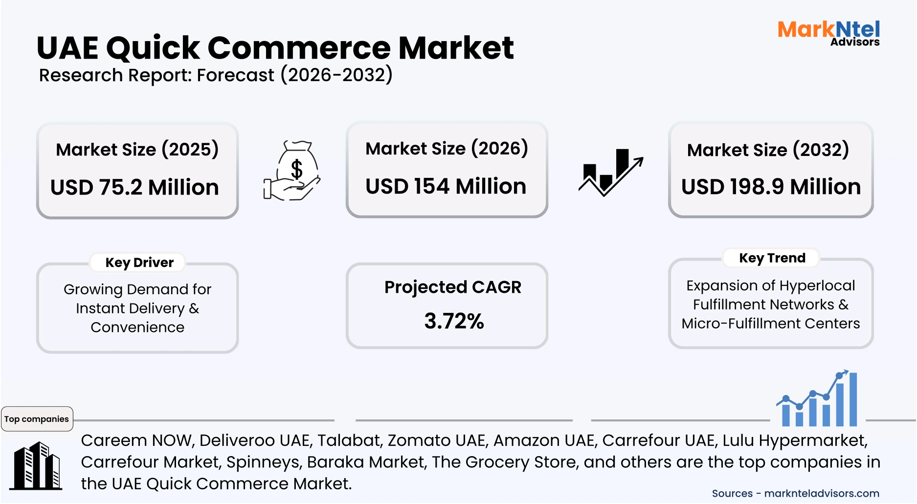 UAE fast delivery market forecast and insights