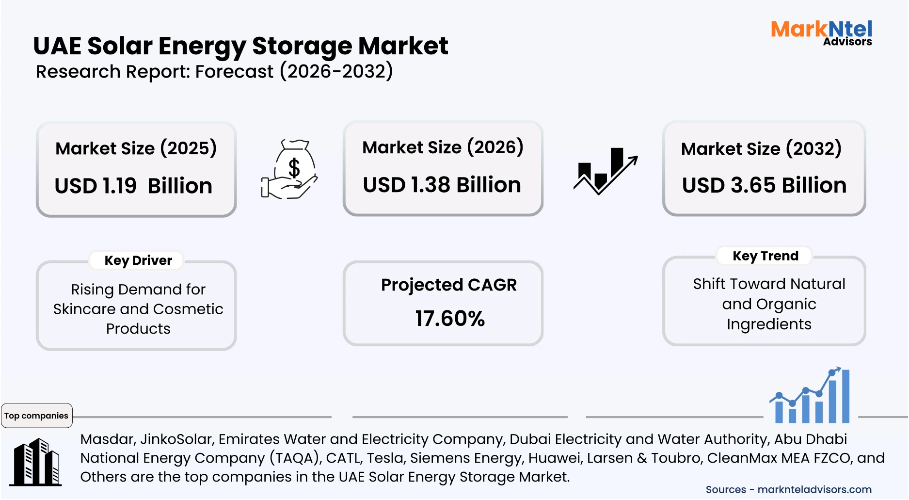 UAE solar energy storage industry size share and growth insights uploads/infographic/UAE-solar-energy-storagemarket.webp