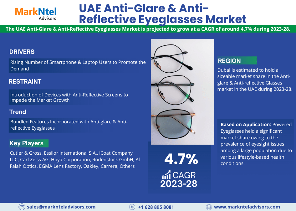 UAE Anti-Glare & Anti-Reflective Eyeglasses Market