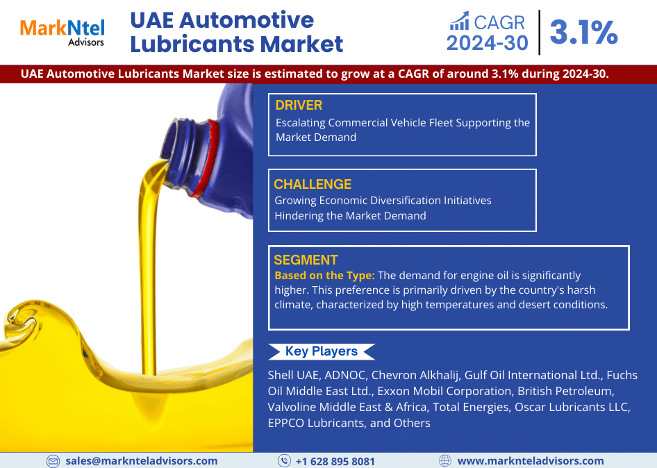 UAE Automotive Lubricants Market Research Report 