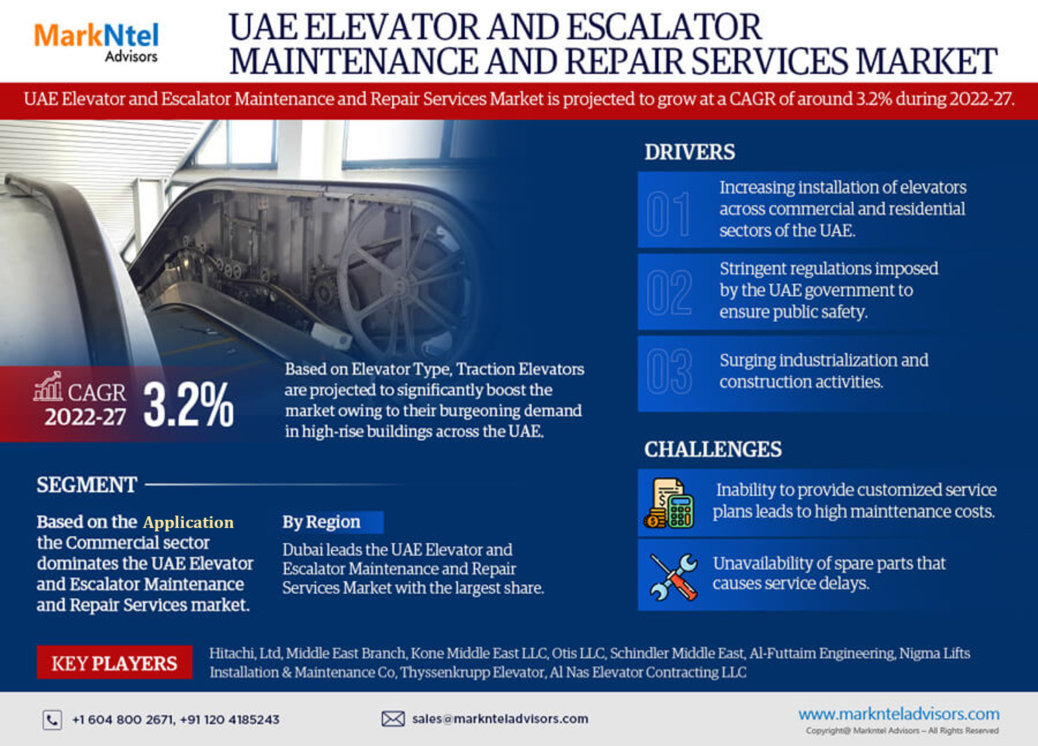 UAE Elevator & Escalator Maintenance & Repair Services Market