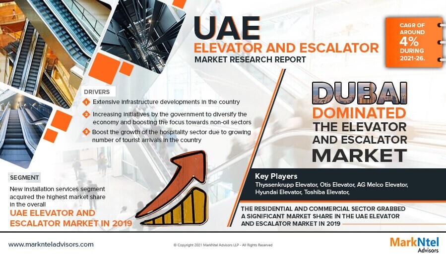UAE Elevator and Escalator Market