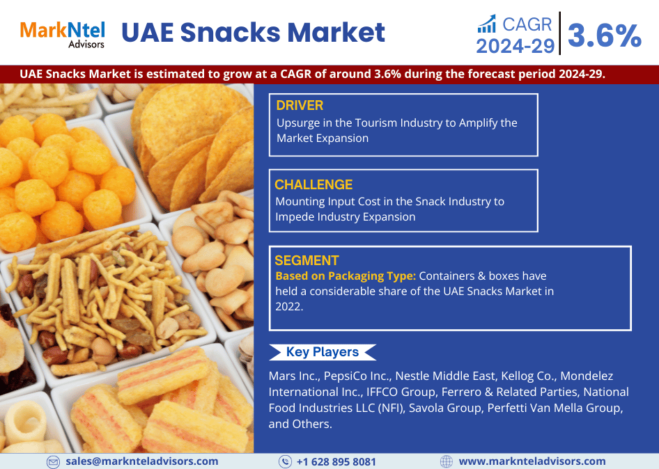 UAE Snacks Market Research Report: Forecast (2024-2029)