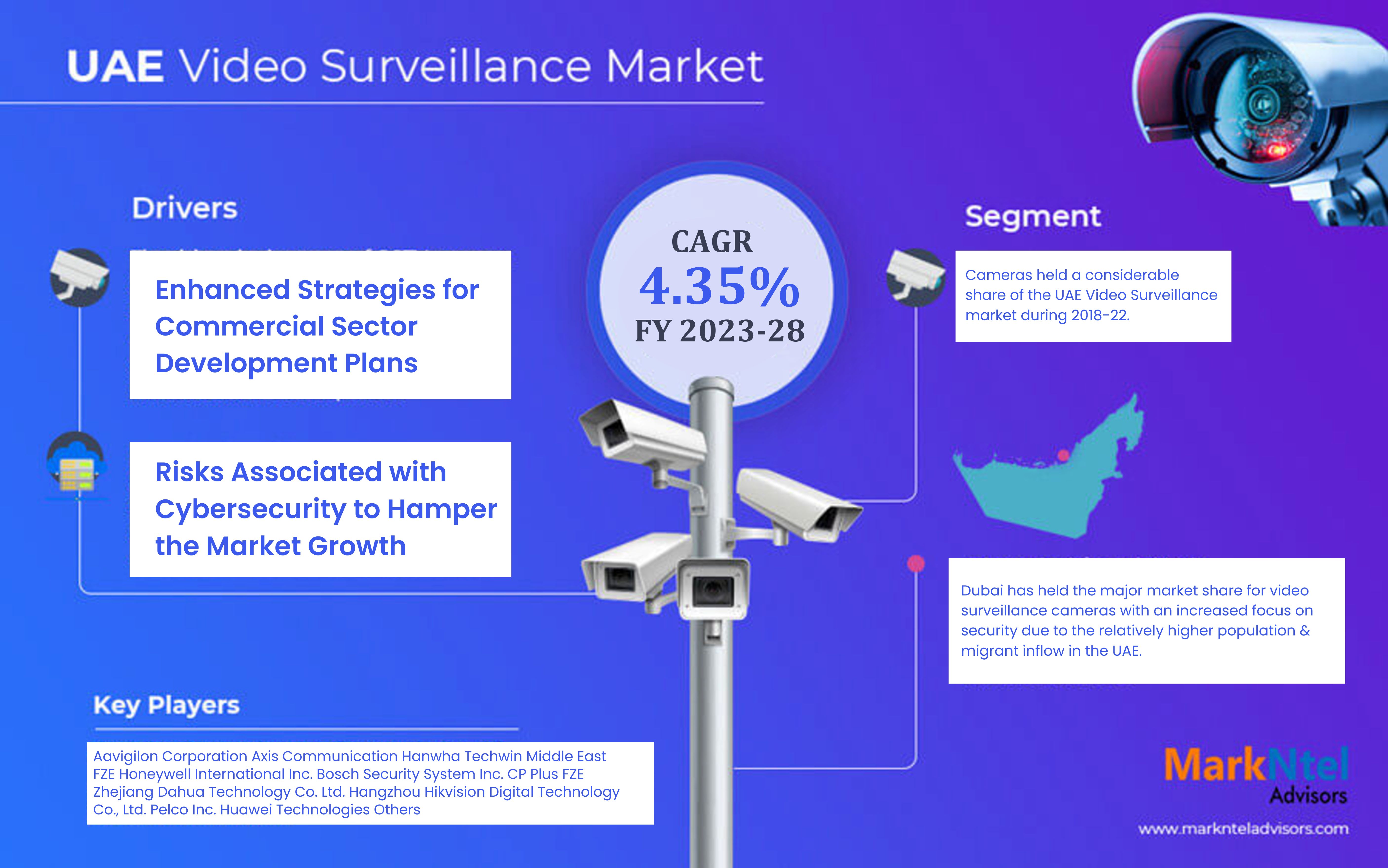 UAE Video Surveillance Market
