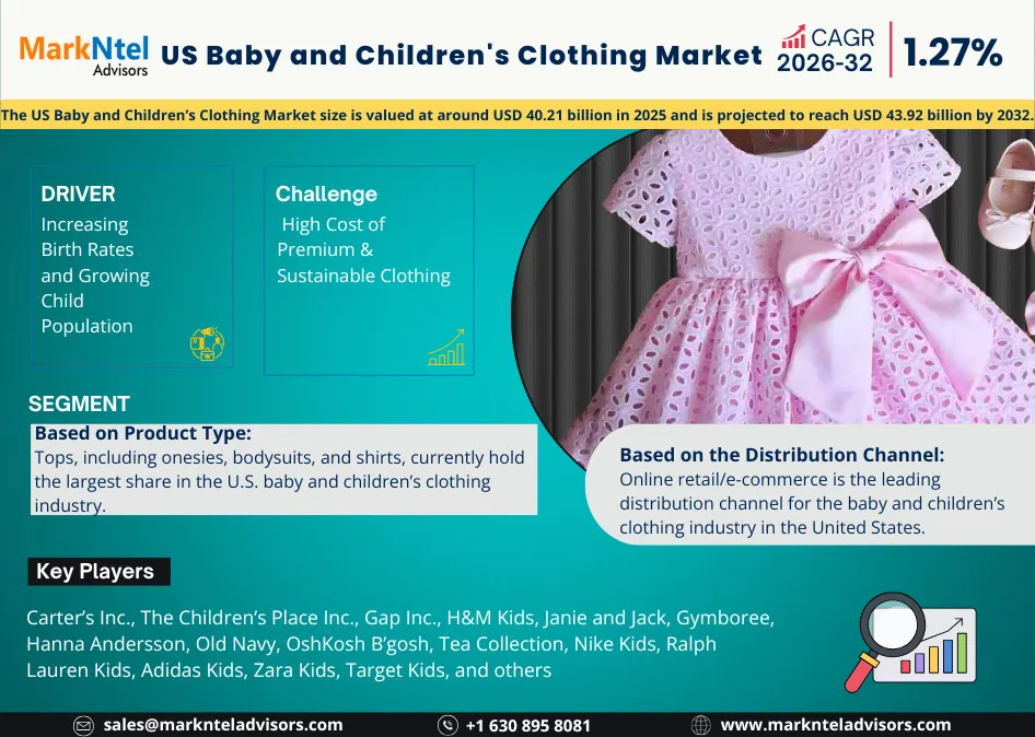 US Baby & Children's Clothing Market Report & Forecast by 2032