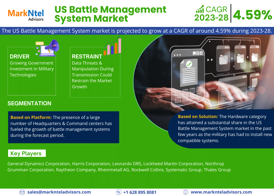 US Battle Management System Market Research Report: Forecast (2023-2028)