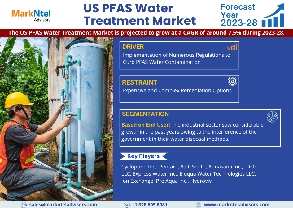 US PFAS Water Treatment Market Research Report: Forecast (2023-2028)