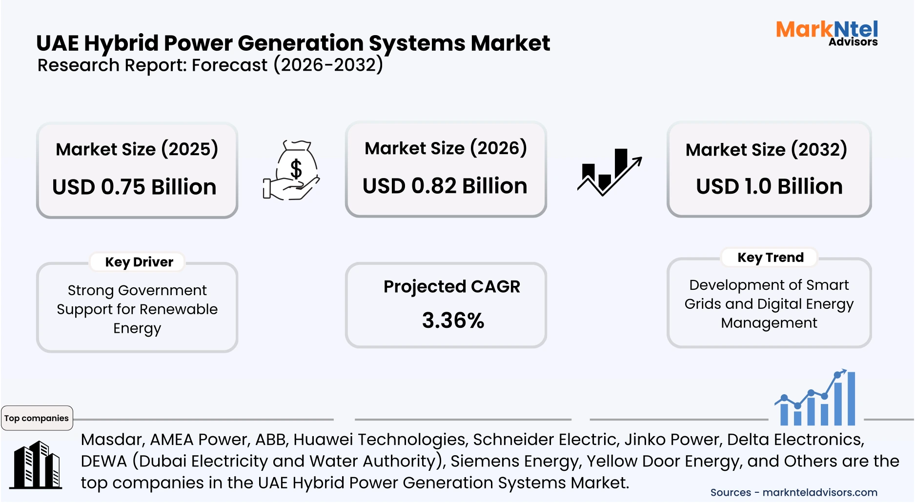 hybrid renewable power systems enabling sustainable energy generation in UAE uploads/infographic/Uae-hybrid-power-generation-systems-market.webp
