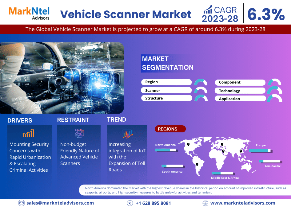 Global Vehicle Scanner Market Research Report 