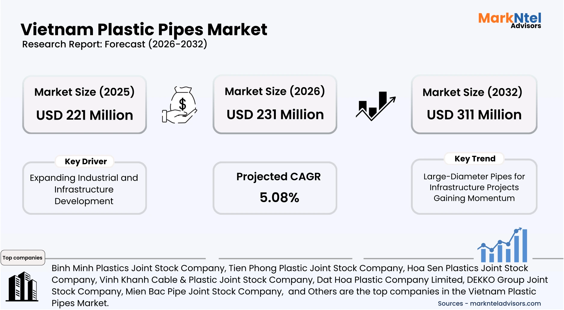 plastic pipe production and industrial applications in Vietnam piping market uploads/infographic/Vietnam-plastic-pipes-market.webp