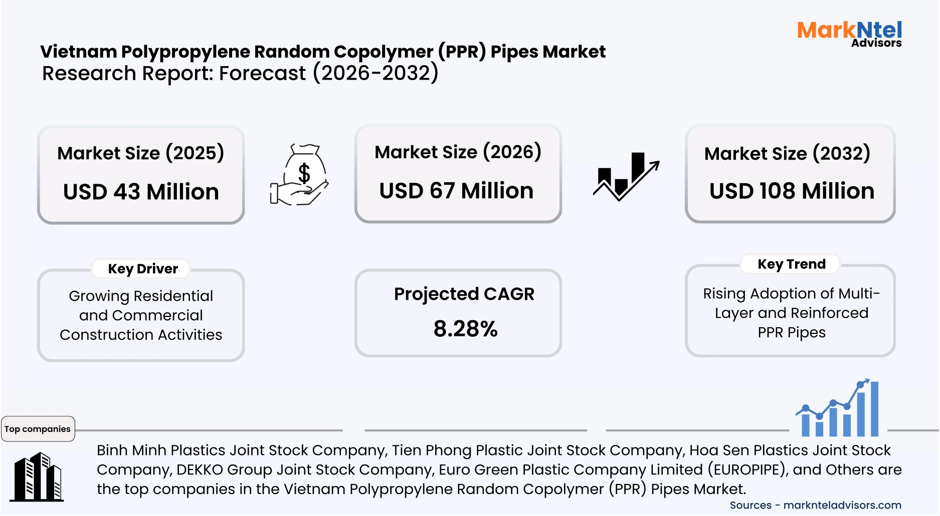 Vietnam polypropylene random copolymer pipes used in plumbing and industrial piping uploads/infographic/Vietnam-polypropylene-random-copolymer-(ppr)-pipes-market.webp
