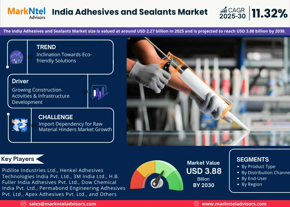 Sealants Market Expansion and Industry Outlook in India