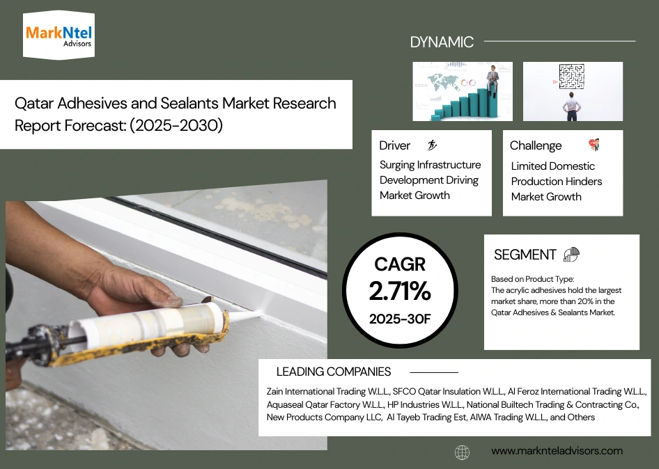 Adhesives market size in Qatar 2025-2030