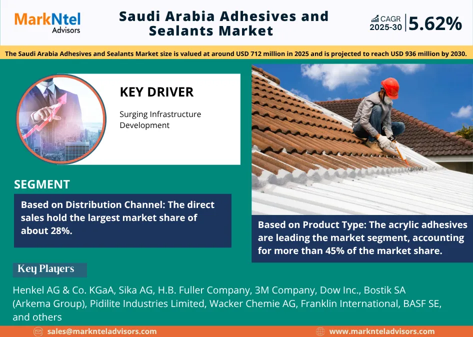 Saudi Adhesives & Sealants Market Trends & Analysis