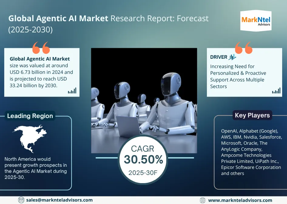 Global Agentic AI Market