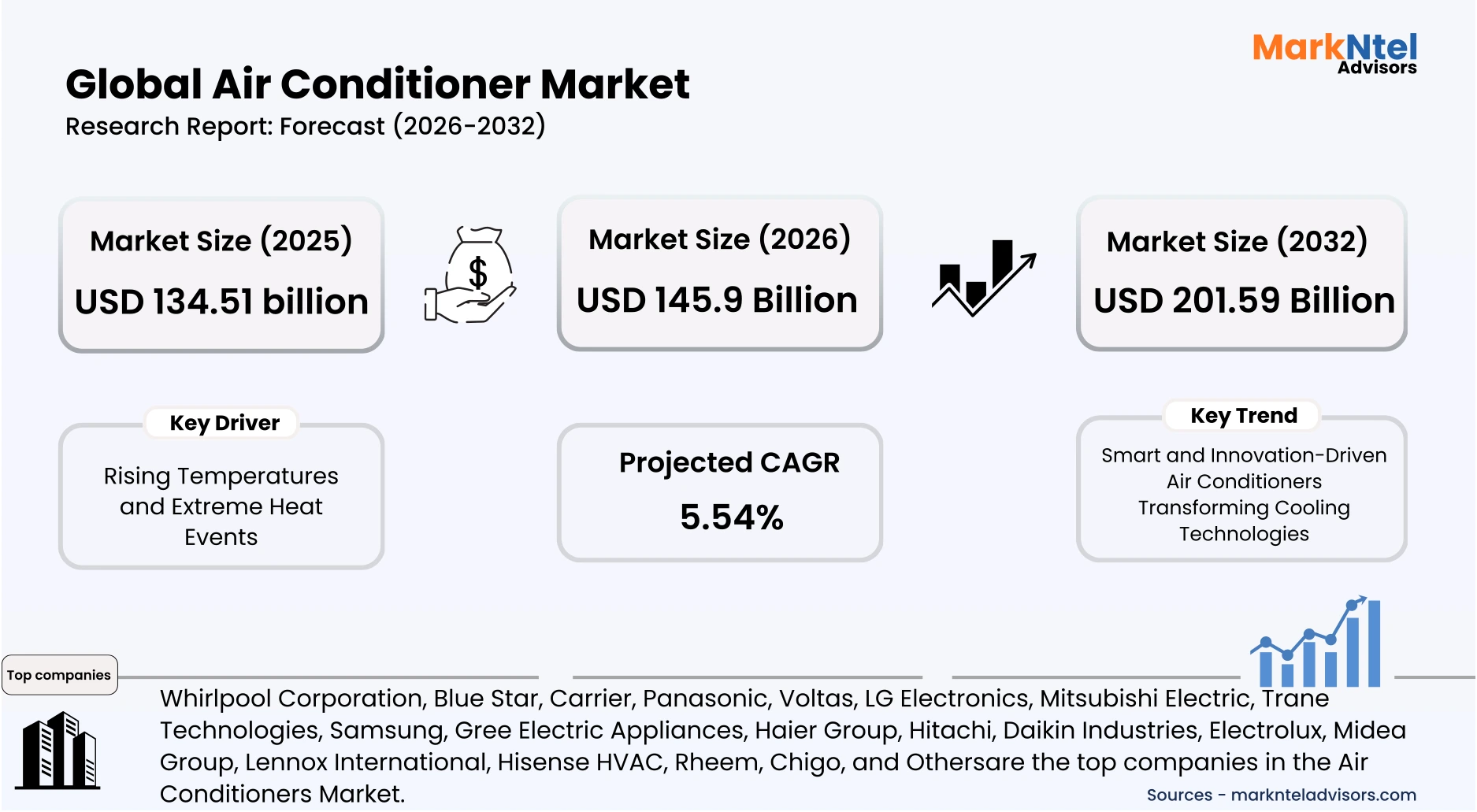 HVAC air conditioning systems used for indoor climate control in modern buildings uploads/infographic/air-conditioner-market.webp
