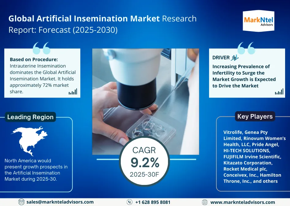 Global Artificial Insemination Market