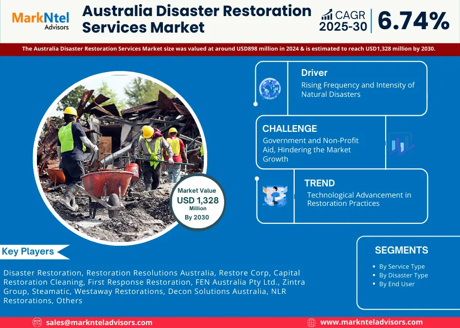 Australia Disaster Restoration Market Outlook 2025-2030