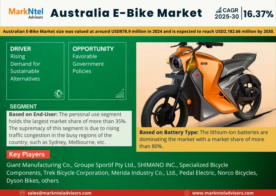 Australia E-Bike Market