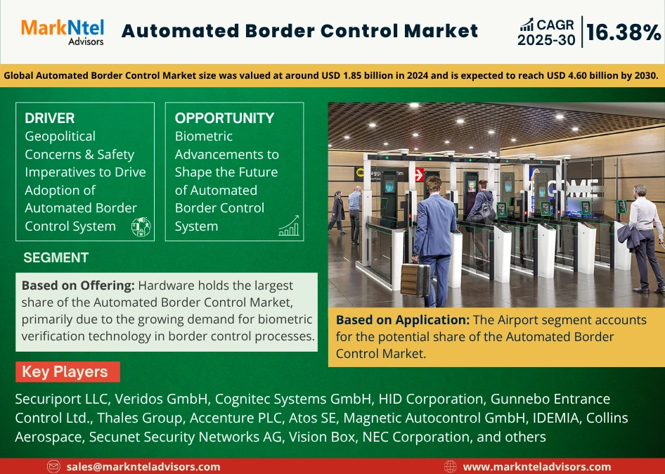 Global Automated Border Control Market