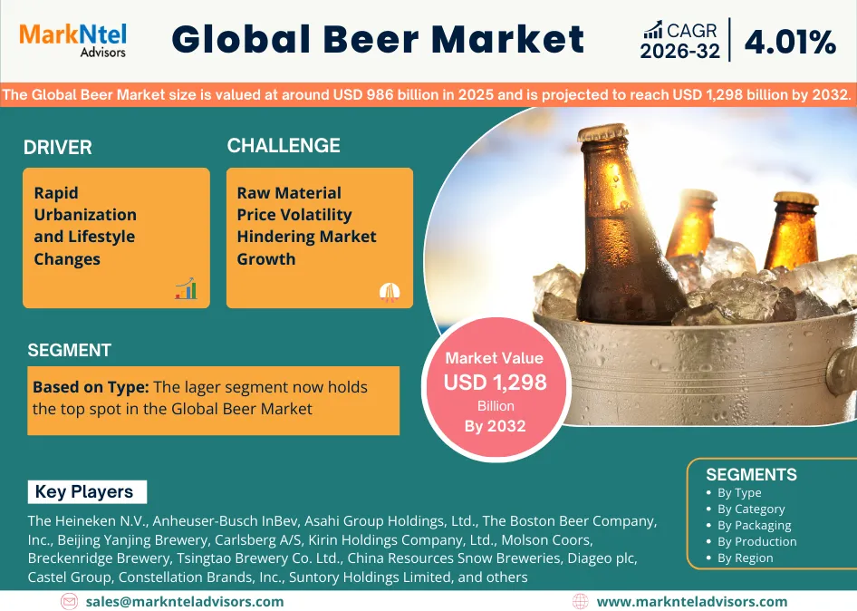 Worldwide beer industry trends and market analysis