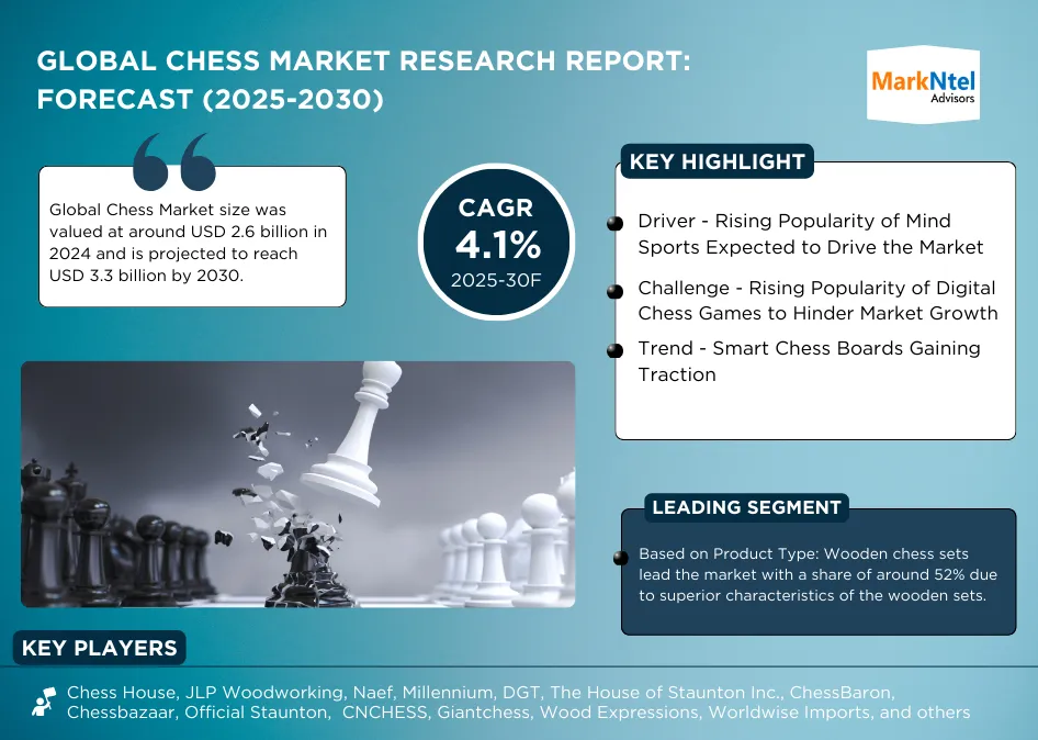 Global Chess Market Research Report: Forecast (2025-2030)
