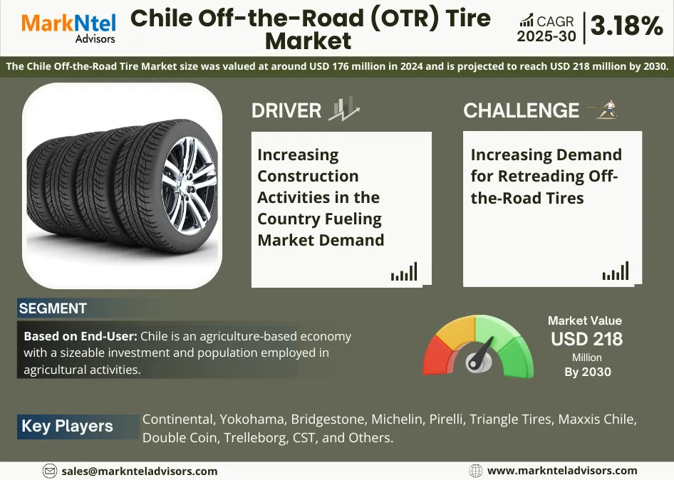 Chile Off-the-Road (OTR) Tire Market