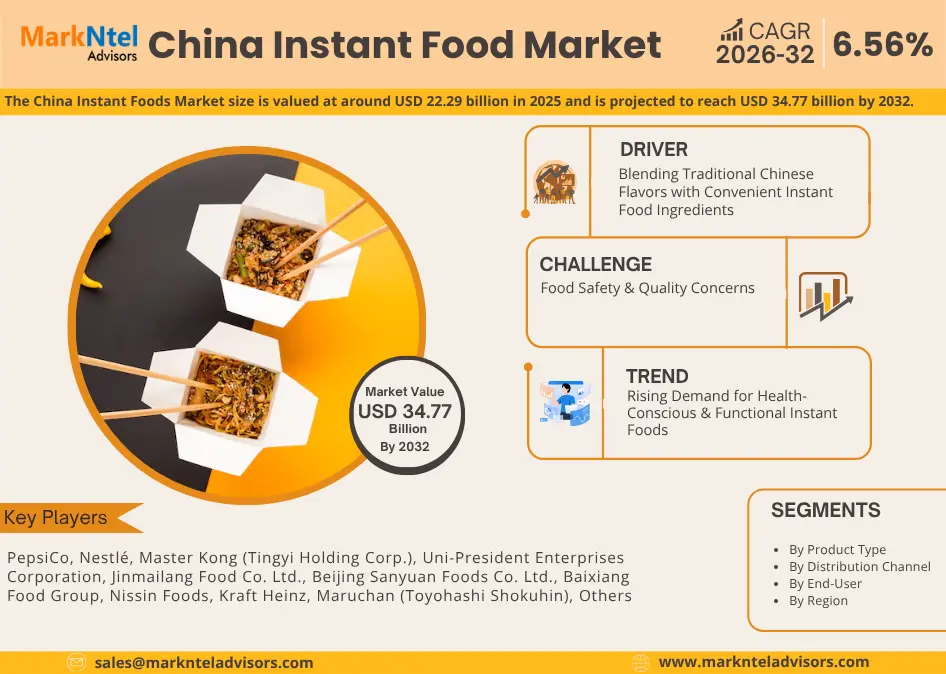 China Instant Food Market 2026–2032 | Size & CAGR 6.56%