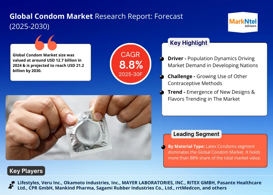Global Condom Market Research Report: Forecast (2025-2030)