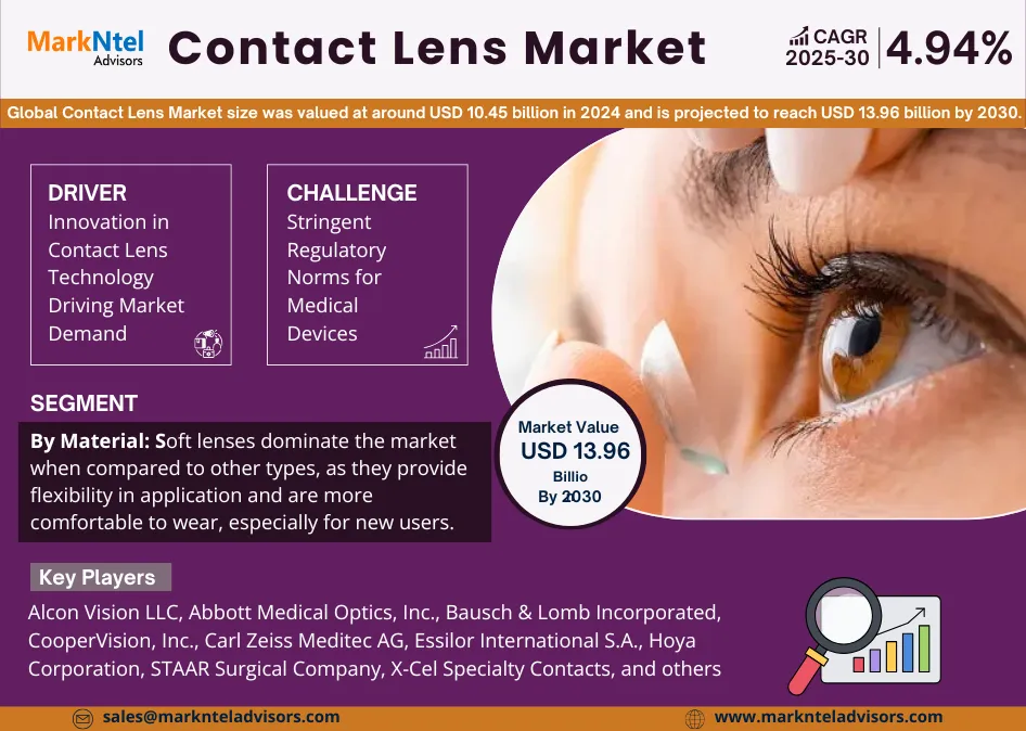 contact lens market value and growth