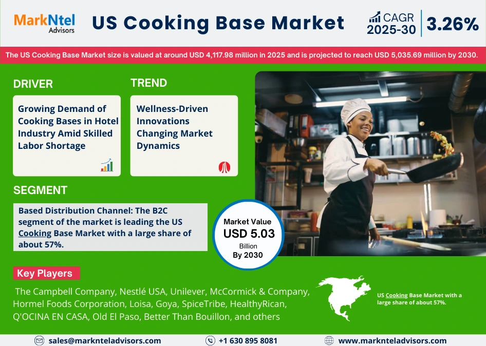 Future Outlook of US Cooking Base Market Analysis