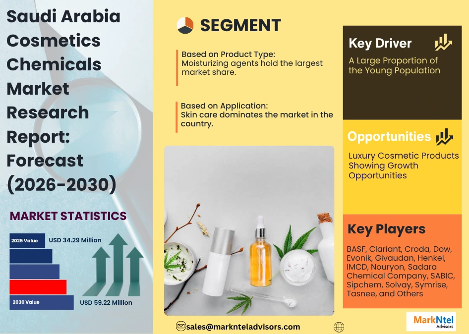 Cosmetics Chemicals Market in Saudi Arabia 2026-2030