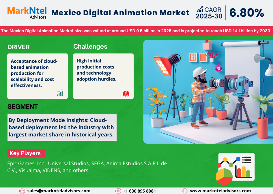 Market size of Mexico animation industry 2025 to 2030 uploads/infographic/digital-animation-market-mexico..png