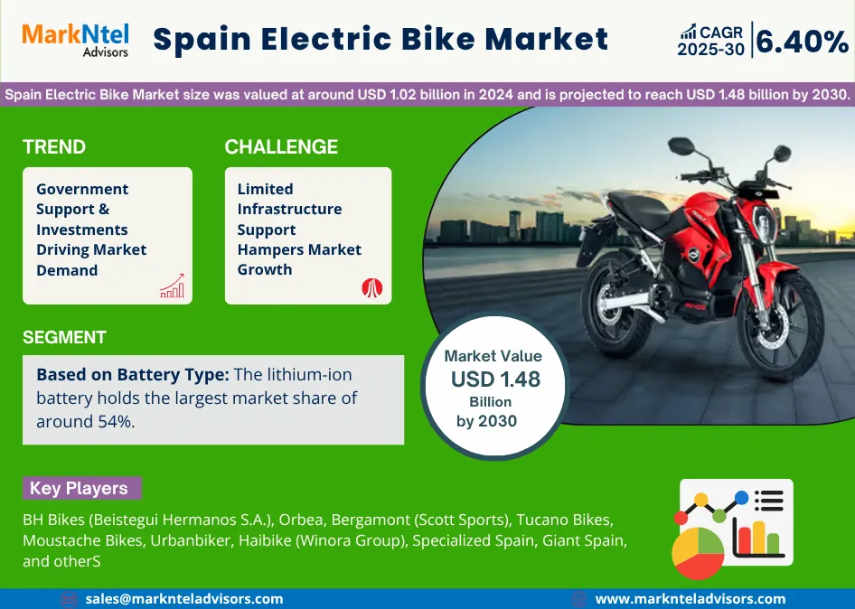 Spain Electric Bike Market
