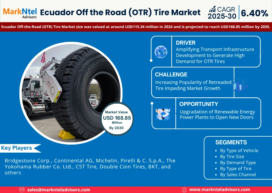 Ecuador Off-the-Road (OTR) Tire Market