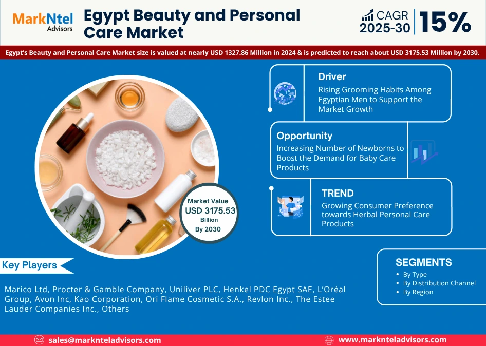 Egypt Beauty and Personal Care Market Research Report: Forecast (2025-2030)