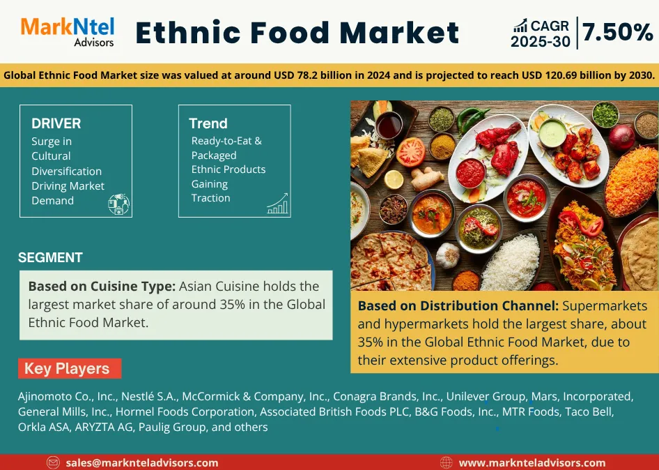 Ethnic Food Market Statistics (2025-2030)