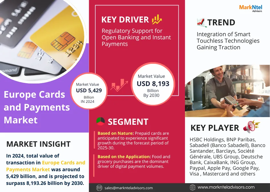 Europe Cards and Payments Market