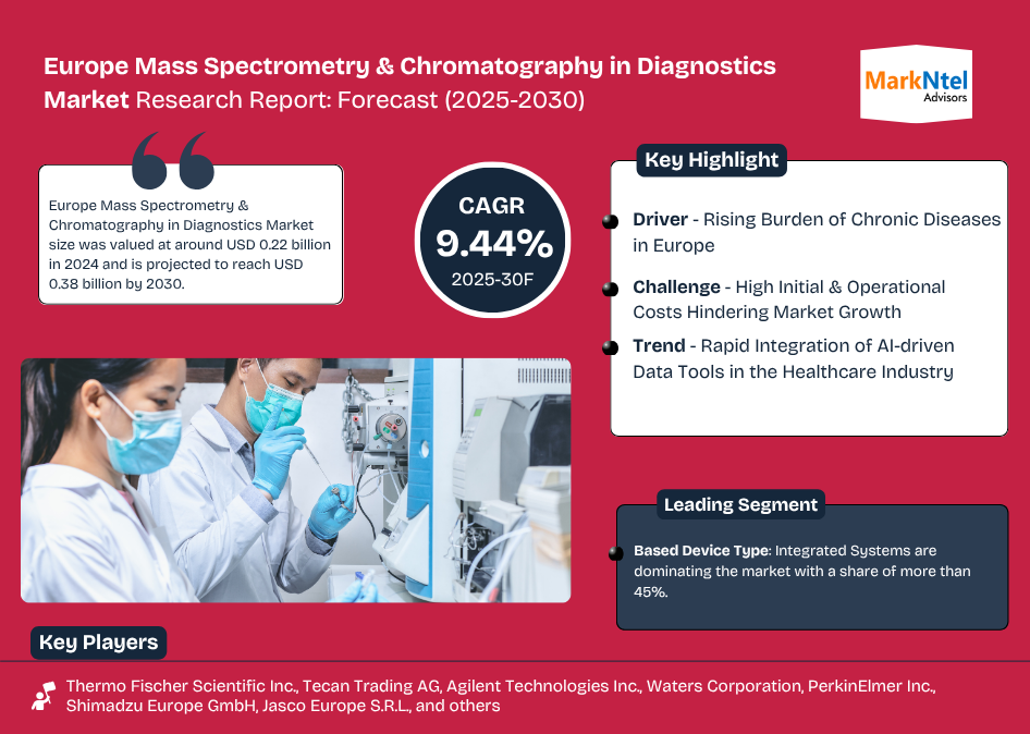 Europe Mass Spectrometry & Chromatography in Diagnostics Market Research Report: Forecast (2025-2030)