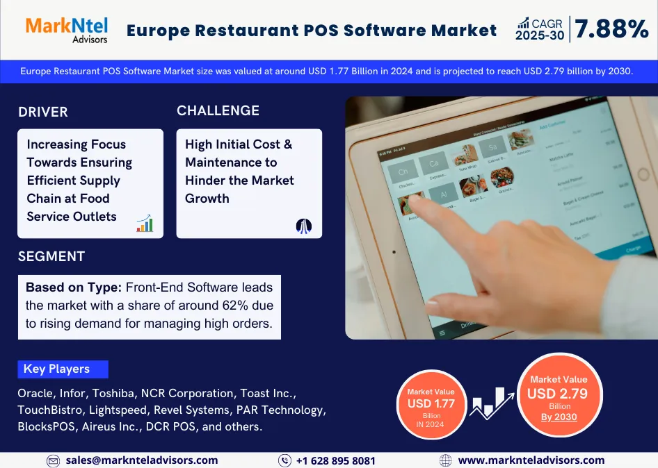 Europe Restaurant POS Software Market Research Report: Forecast (2025-2030)