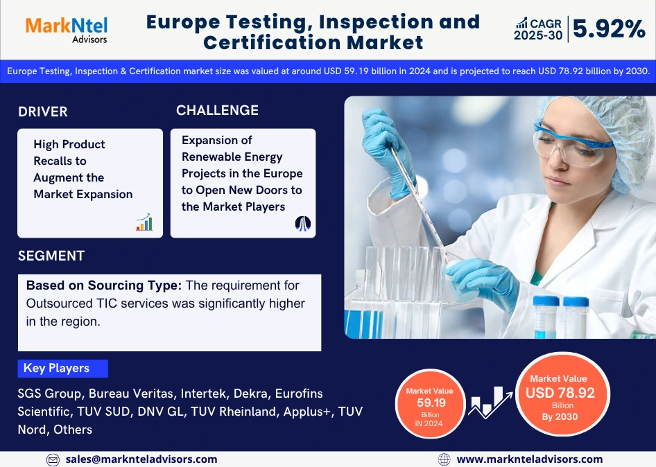 Europe Testing, Inspection and Certification Market