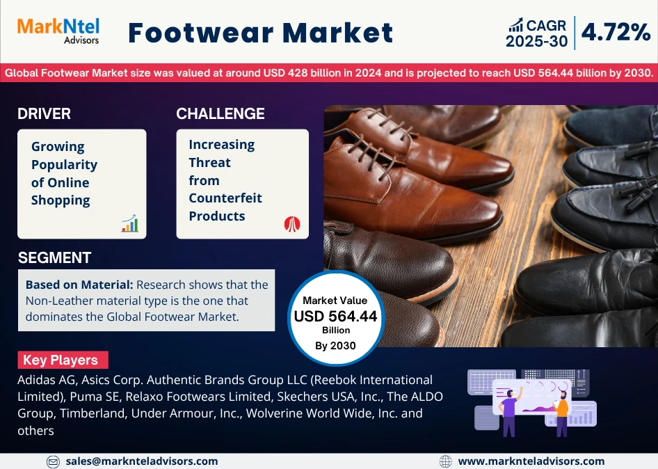 Global Footwear Market