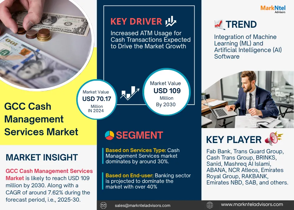 GCC Cash Management Services Market