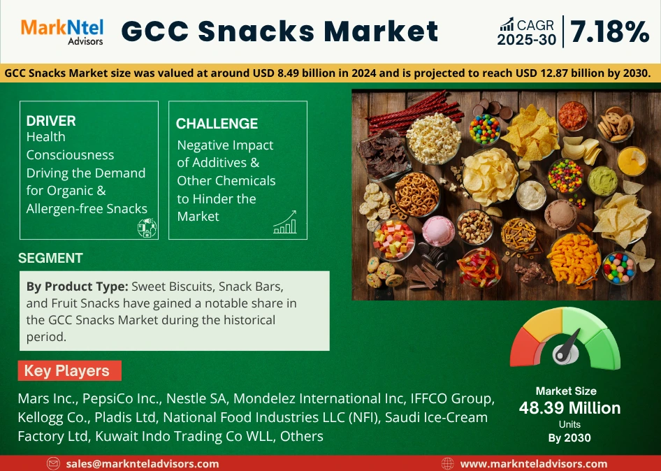 GCC Snacks Market Research Report: Forecast (2025-2030)