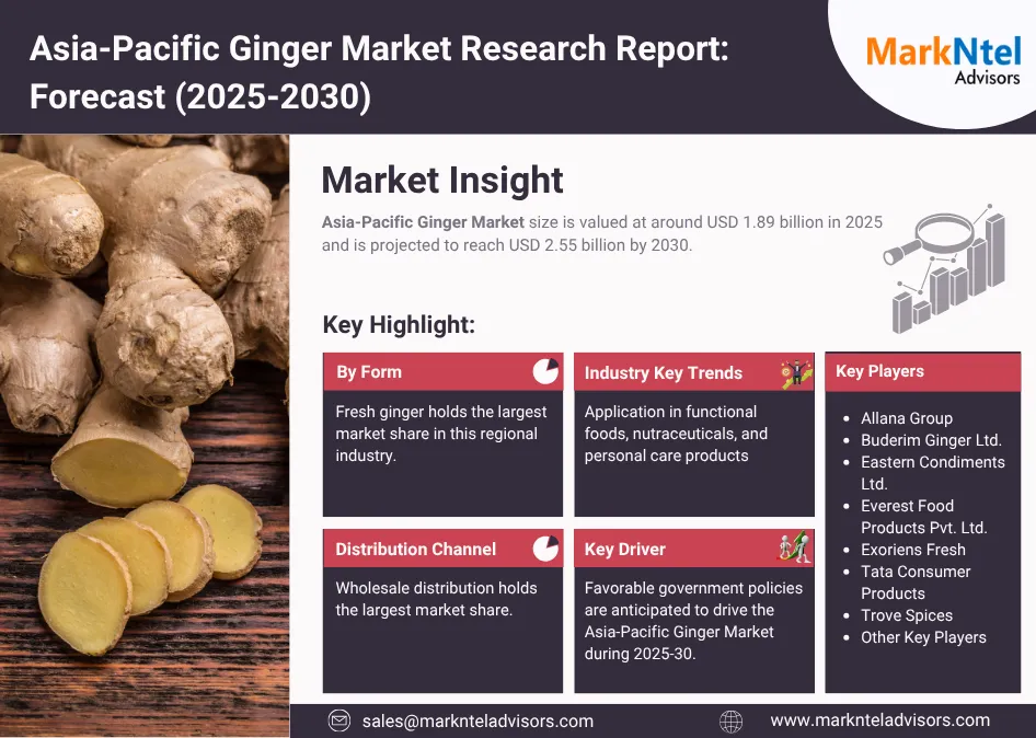 Asia-Pacific Ginger Market Report: Trends, Size & Forecast 2030