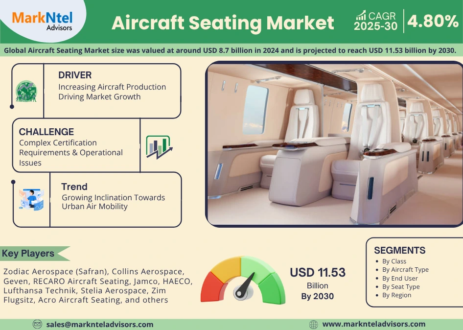 Global Aircraft Seating Market