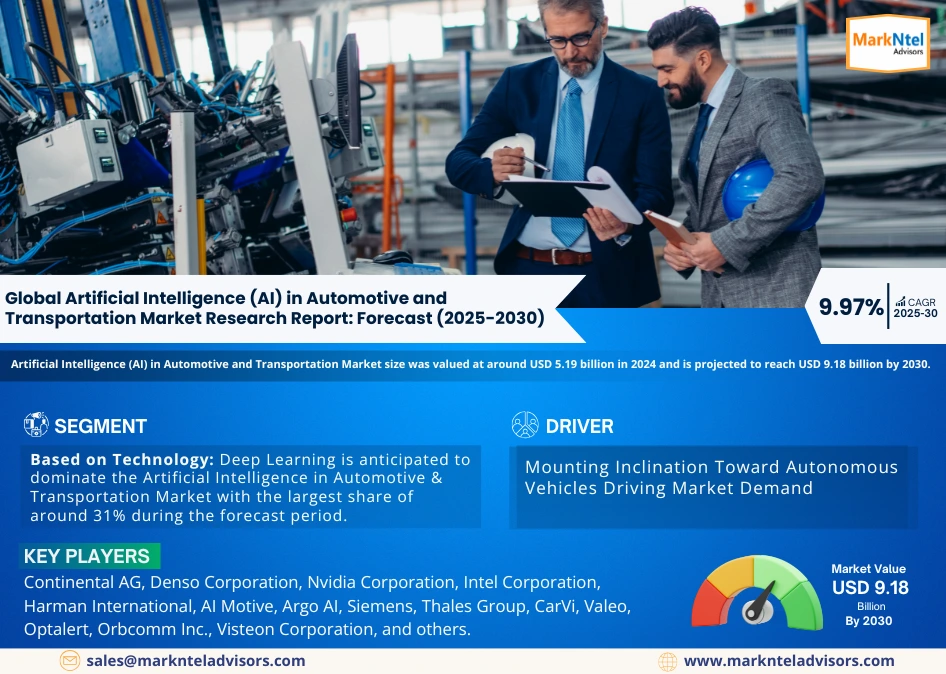 AI in Automotive & Transportation Market Growth (2030)