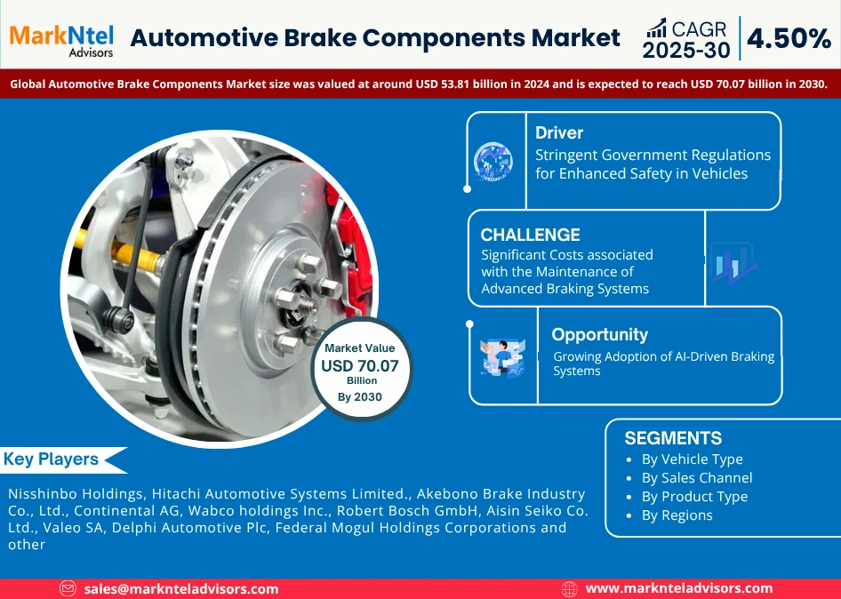 Global Automotive Brake Components Market