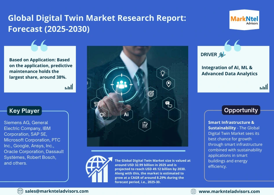 Digital Twin Market Size Forecast 2025 to 2030