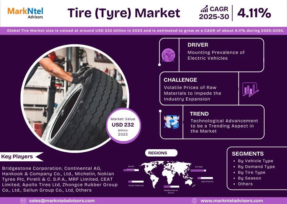 Global Tire (Tyre) Market